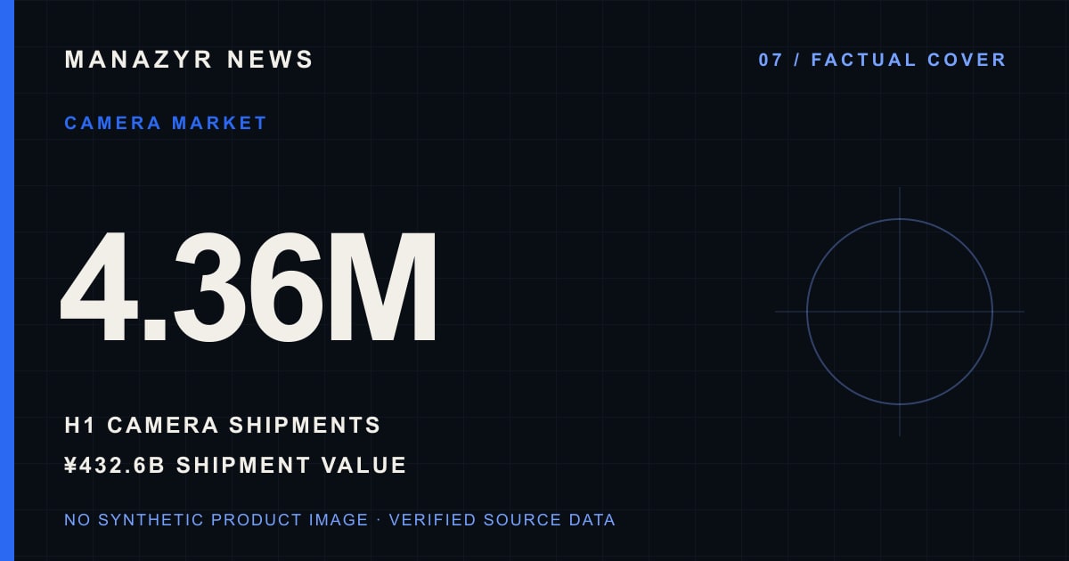 Typographic factual cover with 4.36 million first-half camera shipments and 432.6 billion yen in shipment value; no product image