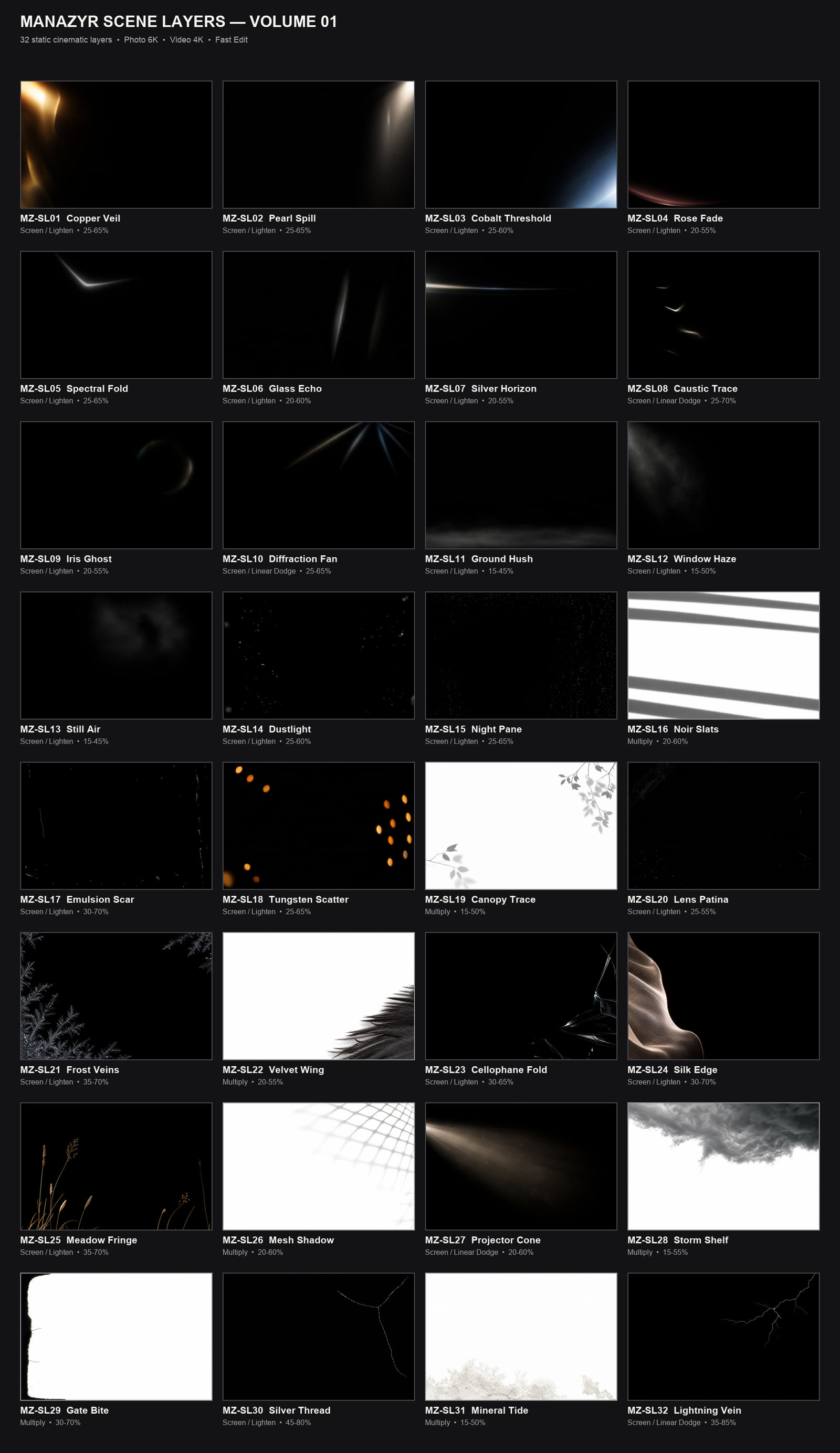 Contact sheet showing all 32 MANAZYR scene layers with their IDs and recommended blend modes